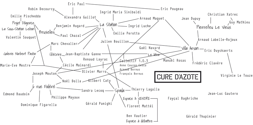 cure d'azote